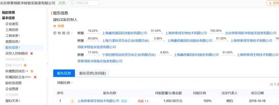 涉嫌诈骗！“肿瘤检测龙头”睿昂基因姐弟等四大高管被刑拘！-第3张图片