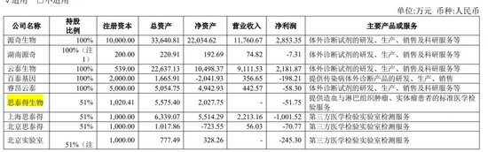 涉嫌诈骗！“肿瘤检测龙头”睿昂基因姐弟等四大高管被刑拘！-第4张图片