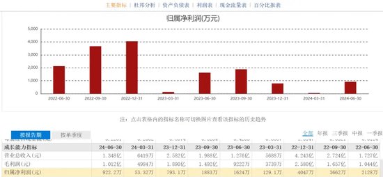 涉嫌诈骗！“肿瘤检测龙头”睿昂基因姐弟等四大高管被刑拘！-第6张图片