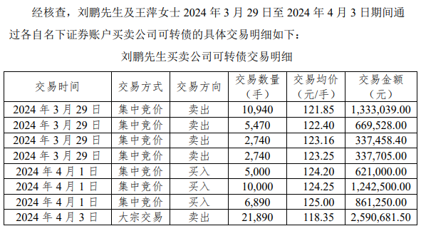 华设集团一名董事因涉嫌短线交易被中国证监会立案-第2张图片