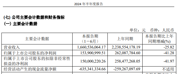 华设集团一名董事因涉嫌短线交易被中国证监会立案-第4张图片