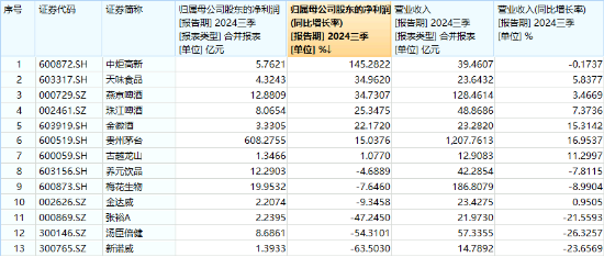 沪指收复3300点！成份股业绩亮眼，食品ETF（515710）涨2.22%！龙头房企全线飘红，地产ETF放量拉升超2%！-第3张图片