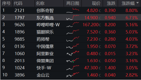 沪指收复3300点！成份股业绩亮眼，食品ETF（515710）涨2.22%！龙头房企全线飘红，地产ETF放量拉升超2%！-第8张图片