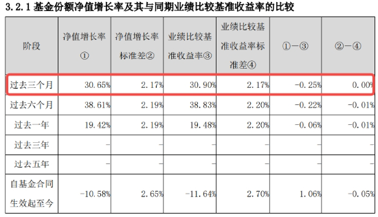 沪指收复3300点！成份股业绩亮眼，食品ETF（515710）涨2.22%！龙头房企全线飘红，地产ETF放量拉升超2%！-第10张图片