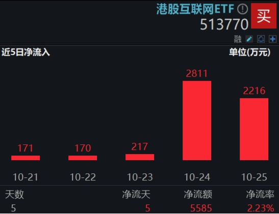 沪指收复3300点！成份股业绩亮眼，食品ETF（515710）涨2.22%！龙头房企全线飘红，地产ETF放量拉升超2%！-第11张图片