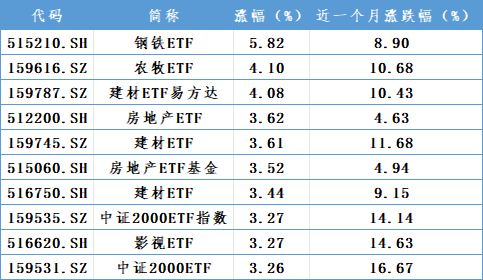增量资金，重要进展！-第1张图片