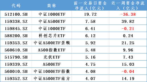 增量资金，重要进展！-第3张图片