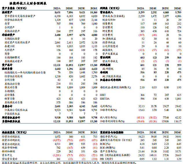 【东吴电新】派能科技2024年三季报点评：业绩符合市场预期，静待欧洲需求恢复-第2张图片