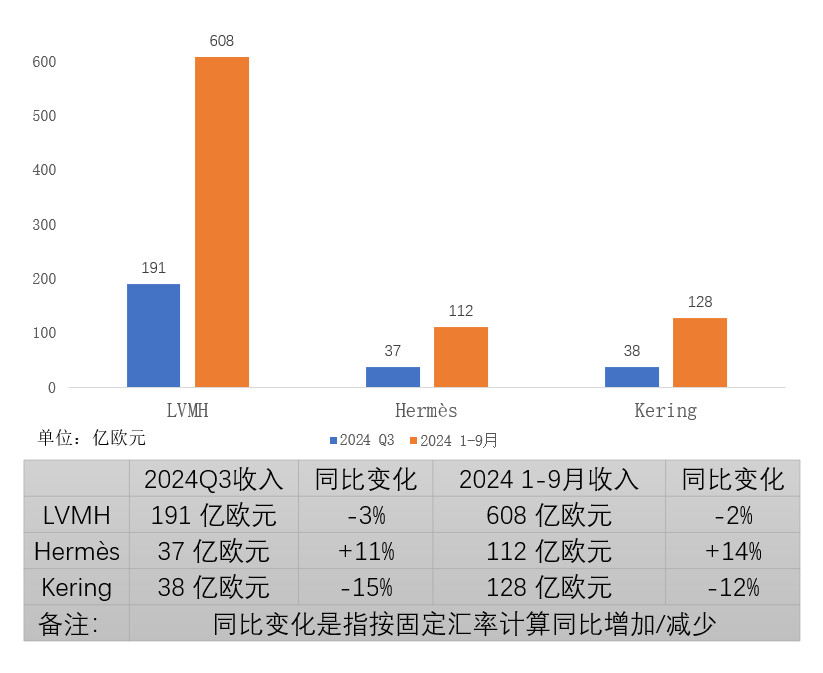 集体下滑！奢侈品卖不动了？-第2张图片