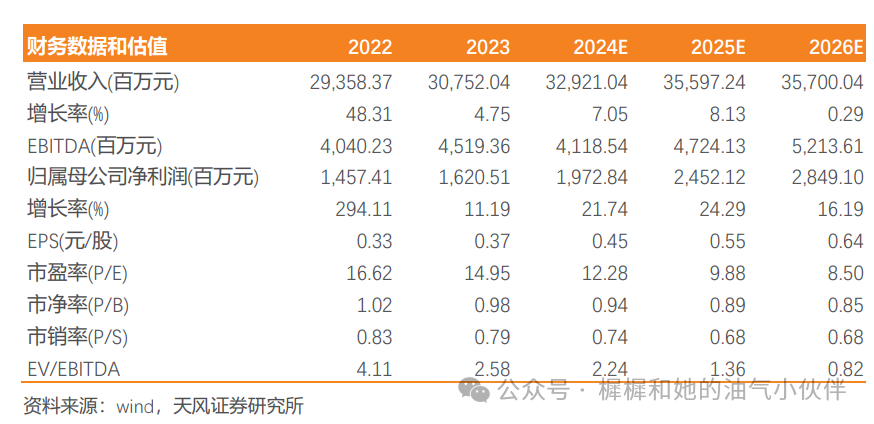 【天风能源】海油工程点评：Q3业绩符合预期-第1张图片