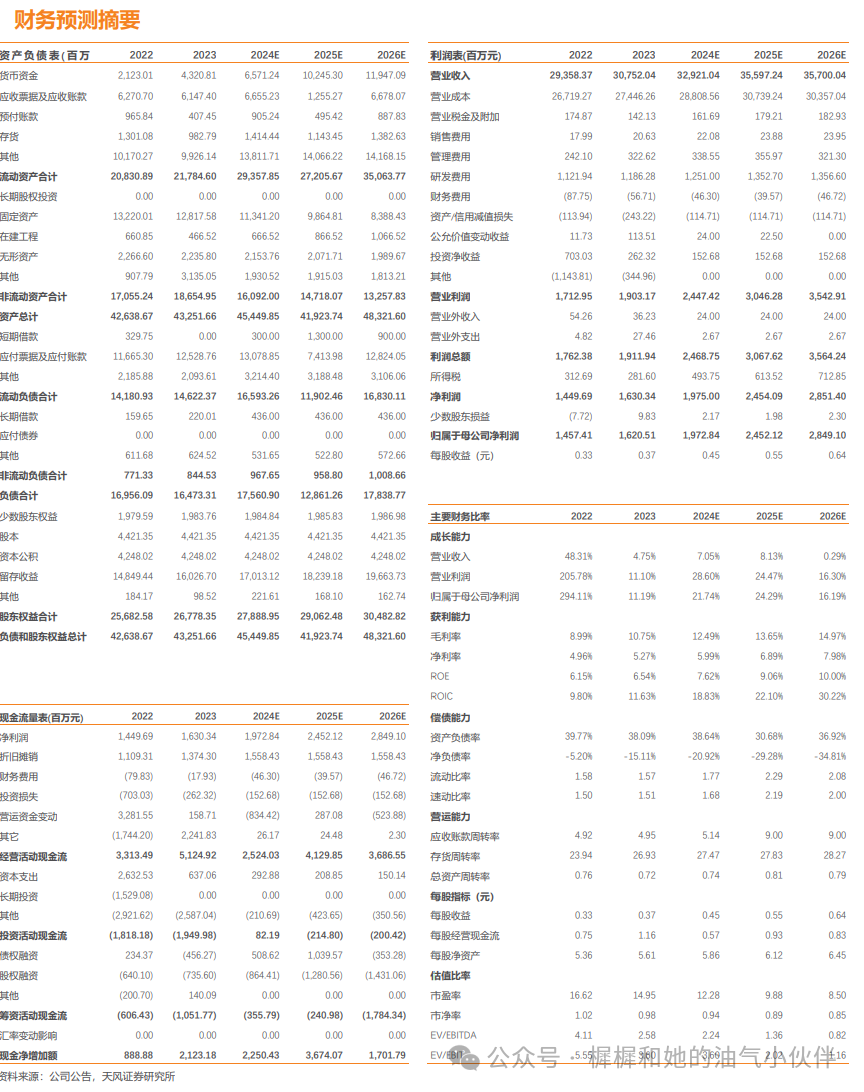 【天风能源】海油工程点评：Q3业绩符合预期-第2张图片