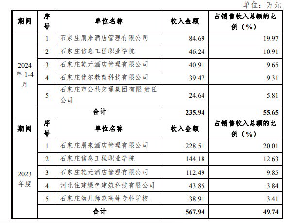 腾讯撤退，神秘人精准入场？老牌纺织龙头常山北明股价俩月暴涨340%，新置入资产均亏损-第2张图片