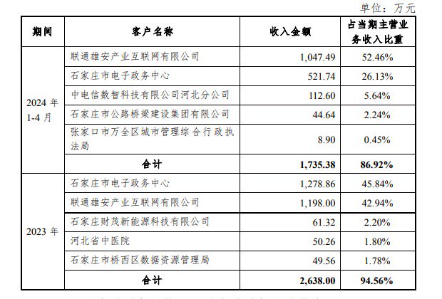 腾讯撤退，神秘人精准入场？老牌纺织龙头常山北明股价俩月暴涨340%，新置入资产均亏损-第3张图片