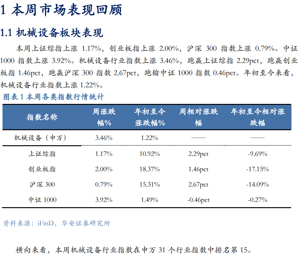 【华安机械】周观点|政策端发力内需改善，泛科技链持续利好-第3张图片