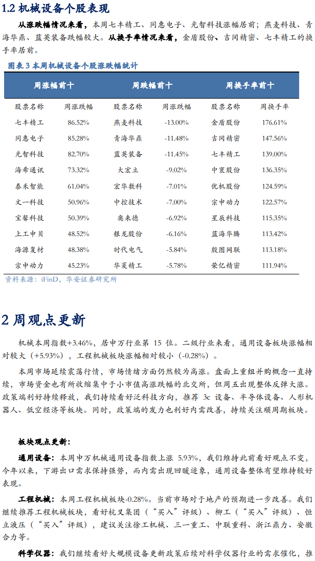 【华安机械】周观点|政策端发力内需改善，泛科技链持续利好-第5张图片