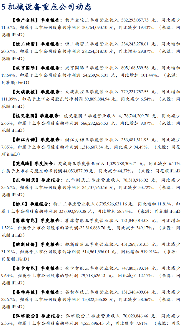 【华安机械】周观点|政策端发力内需改善，泛科技链持续利好-第12张图片