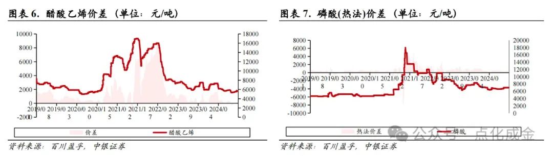 【中银化工】化工行业周报20241027：国际油价上涨，BDO价格上涨-第5张图片
