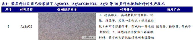 【新股申购】聚星科技：电接触产品“小巨人”，细分领域市占率全国第一（920111.BJ）--开源北交所-第3张图片