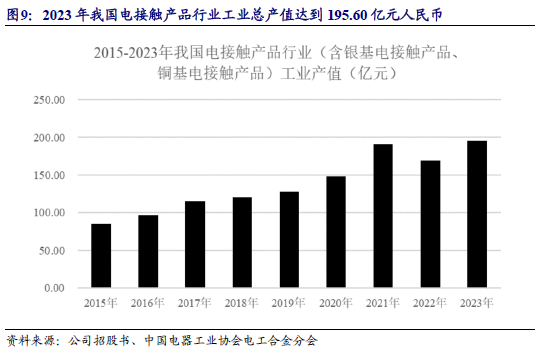 【新股申购】聚星科技：电接触产品“小巨人”，细分领域市占率全国第一（920111.BJ）--开源北交所-第17张图片
