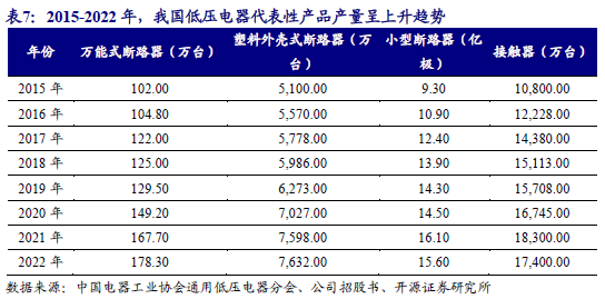 【新股申购】聚星科技：电接触产品“小巨人”，细分领域市占率全国第一（920111.BJ）--开源北交所-第19张图片