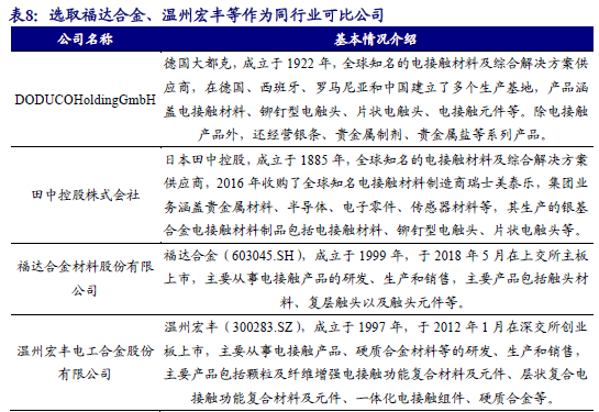【新股申购】聚星科技：电接触产品“小巨人”，细分领域市占率全国第一（920111.BJ）--开源北交所-第22张图片