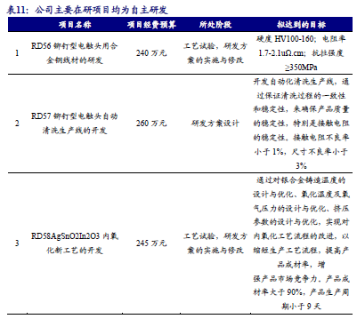 【新股申购】聚星科技：电接触产品“小巨人”，细分领域市占率全国第一（920111.BJ）--开源北交所-第27张图片