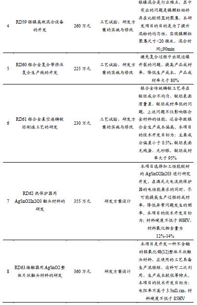 【新股申购】聚星科技：电接触产品“小巨人”，细分领域市占率全国第一（920111.BJ）--开源北交所-第28张图片