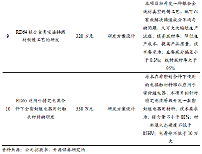 【新股申购】聚星科技：电接触产品“小巨人”，细分领域市占率全国第一（920111.BJ）--开源北交所-第29张图片