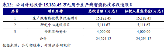【新股申购】聚星科技：电接触产品“小巨人”，细分领域市占率全国第一（920111.BJ）--开源北交所-第31张图片