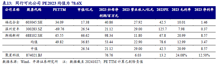 【新股申购】聚星科技：电接触产品“小巨人”，细分领域市占率全国第一（920111.BJ）--开源北交所-第32张图片
