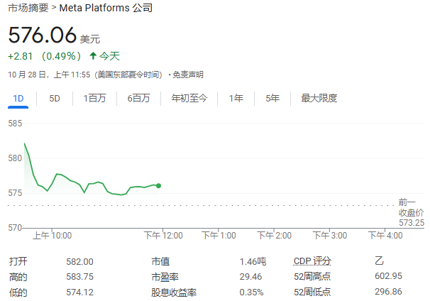 报道：Meta开发AI搜索引擎，减少对谷歌和微软的依赖-第1张图片