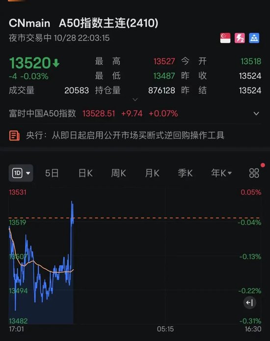 炸裂！中国金龙指数，直线猛拉！中概股，全线暴涨！-第4张图片