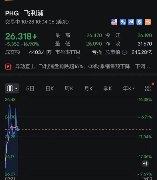炸裂！中国金龙指数，直线猛拉！中概股，全线暴涨！-第5张图片