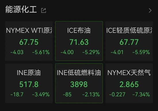 炸裂！中国金龙指数，直线猛拉！中概股，全线暴涨！-第6张图片