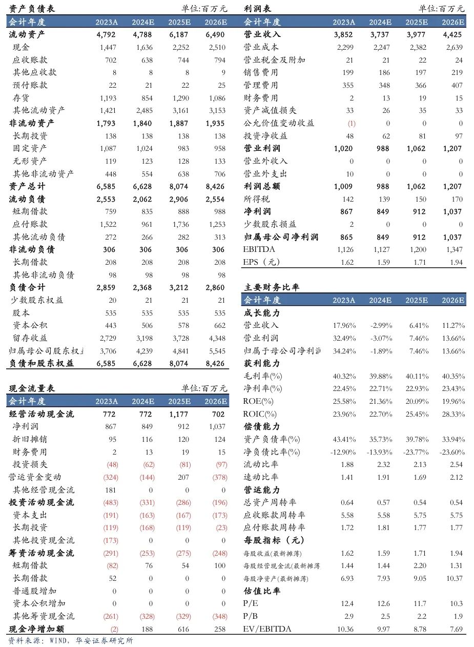 【华安机械】公司点评 | 汉钟精机：短期真空泵业务承压，看好长期发展趋势-第2张图片