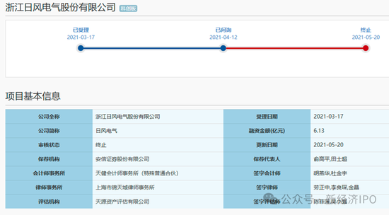 浙江日风电气火速撤单科创板真相大白：创始人IPO前以“低价入股”贿赂国资委前副主任-第2张图片