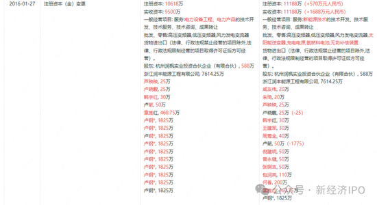 浙江日风电气火速撤单科创板真相大白：创始人IPO前以“低价入股”贿赂国资委前副主任-第7张图片