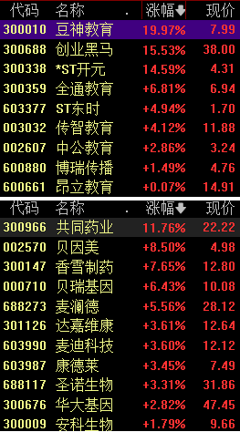 生育支持新政来了，相关板块集体大涨，这些方向值得关注-第1张图片