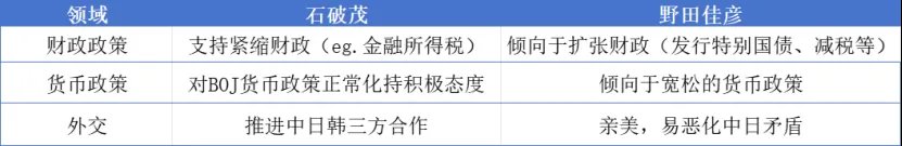 政坛巨震，日元危矣-第3张图片