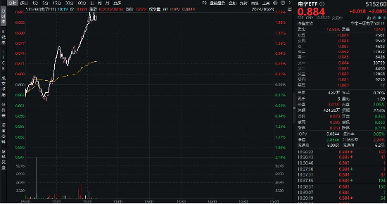 超百亿主力资金狂涌！苹果公司大消息，电子ETF（515260）盘中涨超2%，中科曙光、中国长城涨停-第1张图片