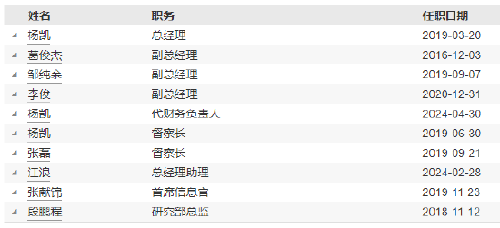 宝盈基金新任马东开为财务负责人-第3张图片