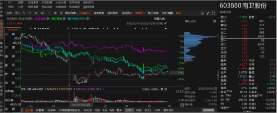 ST南卫资金占用已被处罚，符合条件的投资者务必关注！-第1张图片