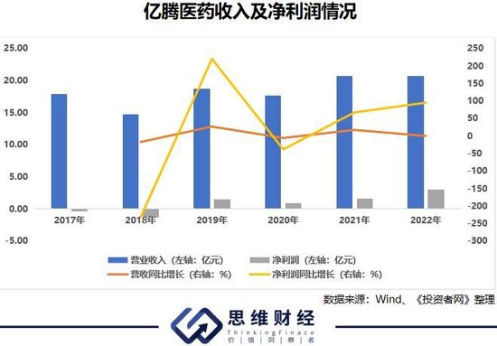 罕见的港股借壳上市，曾百亿市值的嘉和生物成了“壳”-36氪-第1张图片