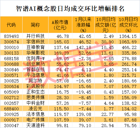 突发利空，复牌即跌停！智谱AI概念龙头崛起，开盘封单超190万手，成交最活跃个股是它-第4张图片
