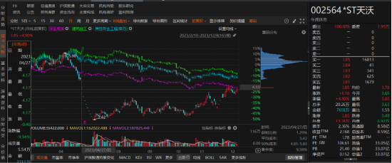 天沃科技因虚假记载、资金占用等行为被行政处罚-第1张图片