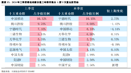 2024年公募基金三季报全量盘点：总规模攀升至31.71万亿 前十达基金规模占比40.75%-第12张图片