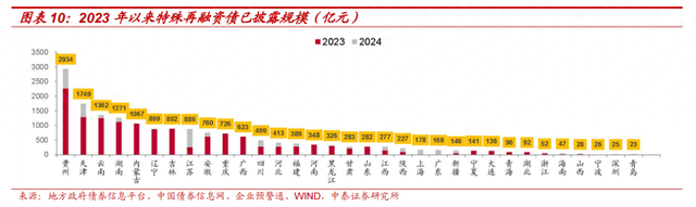 地方争取隐性债务置换额度，专家预计向负担重的地方倾斜-第1张图片