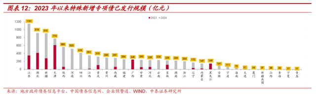 地方争取隐性债务置换额度，专家预计向负担重的地方倾斜-第2张图片