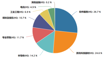 如何一键布局港股人工智能龙头？-第2张图片