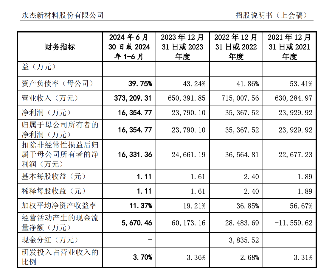 4家IPO三天后上会，各家企业资质如何？前期各有忧心事-第1张图片